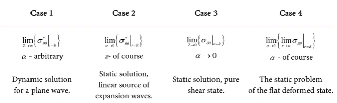 Table 1. Information on limiting processes. 