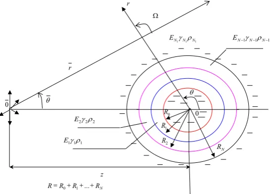 Figure 1. The design scheme of layered cylindrical bodies in a deformable medium. 