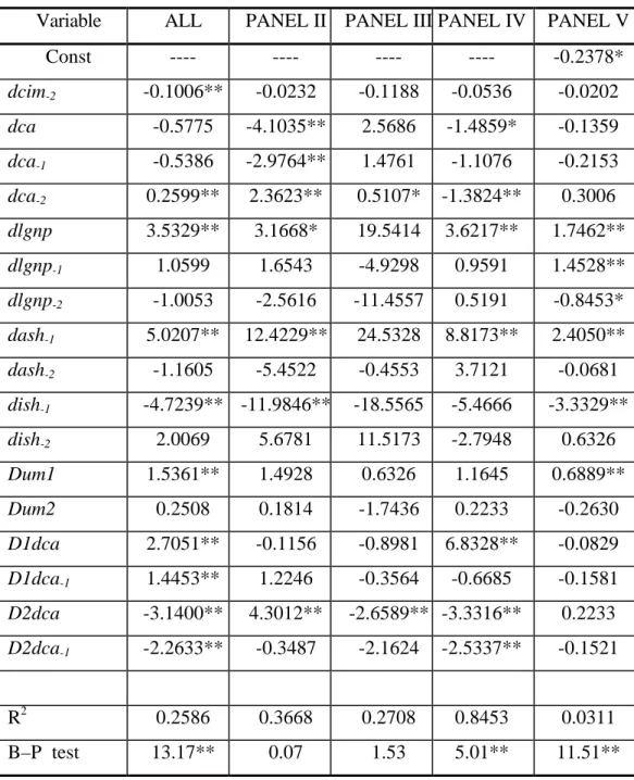 Table 4 Aid to Trade Regressions (with Dummies) Dependent Variable: Trade (volume change in imports)