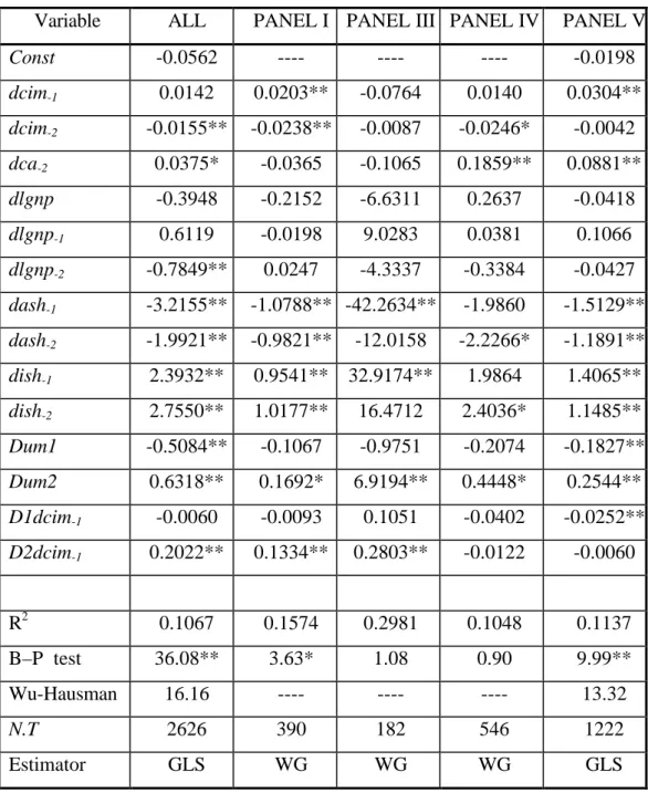 Table 6    Trade to Aid Regressions (with Dummies) Dependent Variable: Aid (change in volume)