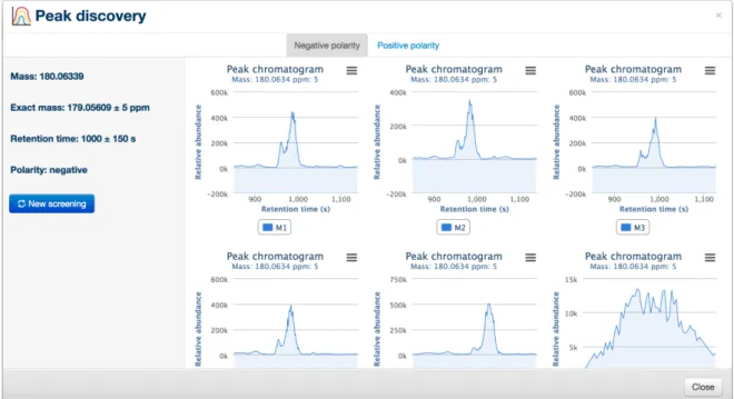 Figure 3.17: Peak discovery tool result interface displaying the extracted ion current for each individual sample.