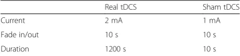 Table 2 Timing of outcome measurements