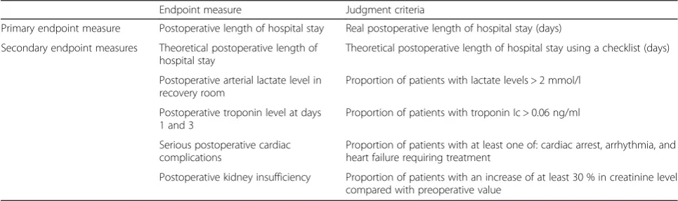 Fig. 3 Hemodynamic algorithm for the PVI group. *Norepinephrineafter failure of the use of ephedrine defined by the use of 30 mg ofephedrine without desired hemodynamic response