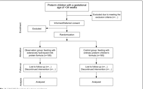 Fig. 1 CONSORT flowchart of subject enrollment