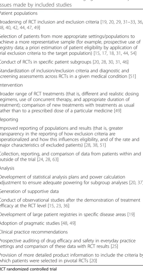Table 4 Recommendations for managing external validityissues made by included studies