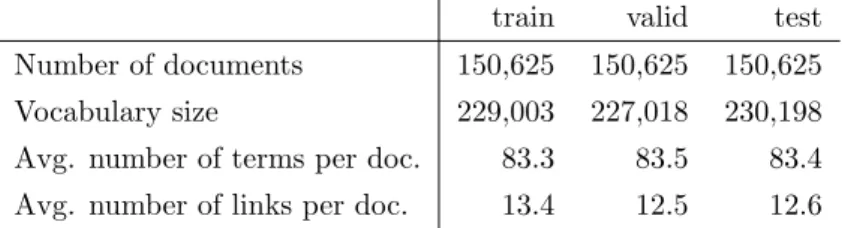 Table 3.1. The 3 subsets of the Wikipedia corpus (vocabulary size and number of terms per document are measured after stopping and stemming).