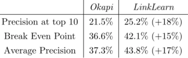 Table 3.2. Results for the Related Document Search Task (Wikipedia D test