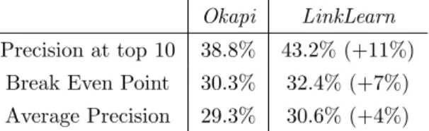 Table 3.4. Results for the Retrieval task with TREC9 queries for TDT-2 corpus, relative improvements are reported in brackets.