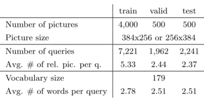 Table 4.1. Corel Small Statistics train valid test Number of pictures 4,000 500 500