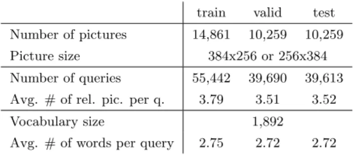 Table 4.2. Corel Large Statistics