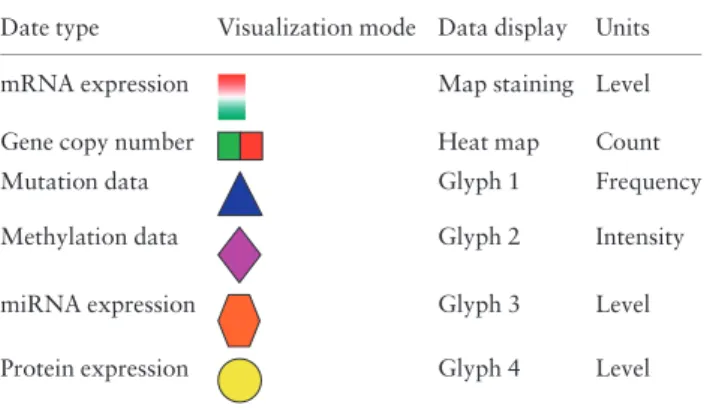 Table 1. Data display settings in NaviCom