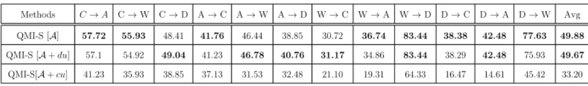 Table 2.4: Classification accuracy(%) of target data for 12 different sub-problems using K-nn classifier with K=1.