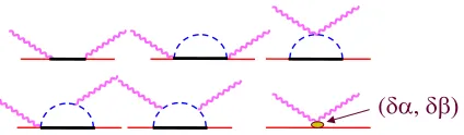 Fig. 1. The LO and NLO contributions to nucleon Compton scat-tering. The wiggly lines are photons, dashed ones are pions andthe solid ones are nucleons