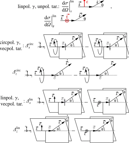 Fig. 4. Deﬁnition of observables for singly and double polarizedobservables. Figure from H