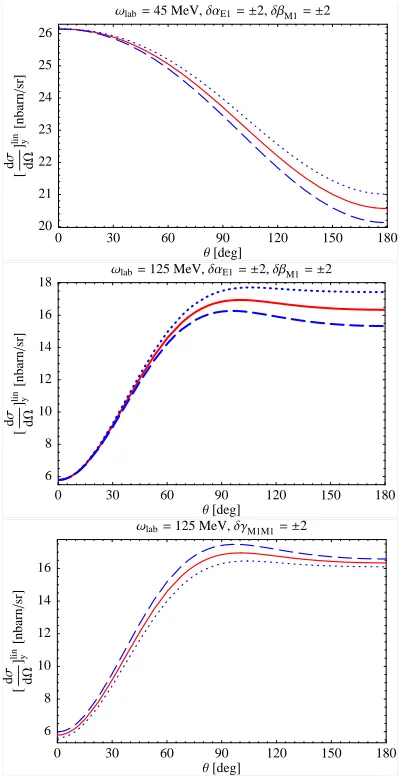 Fig. 5. Low-energy NN rescattering contributions to deuteronCompton scattering. The rectangle in the middle represents theNN T-matrix.