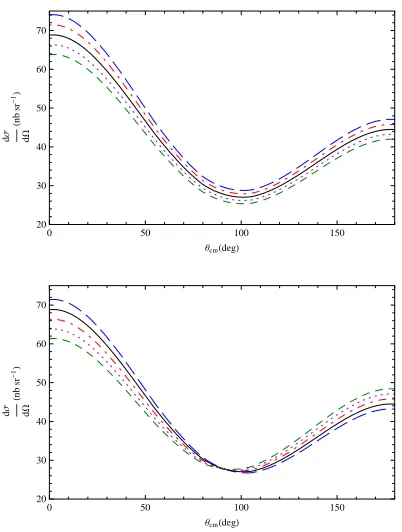 Fig. 11. Comparison of diﬀerent c.m.-frame dcs calculations atωcm =60 MeV (top panel) and ωcm =120 MeV (bottom panel).The dashed curve is the O(Q2) result, dot-dashed is the IA resultand the solid curve is the O(Q3) result.