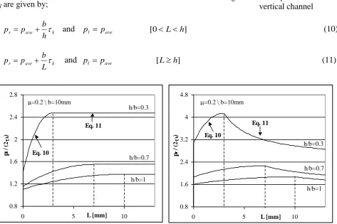 Figure 6. Force equilibrium on                              vertical channel 