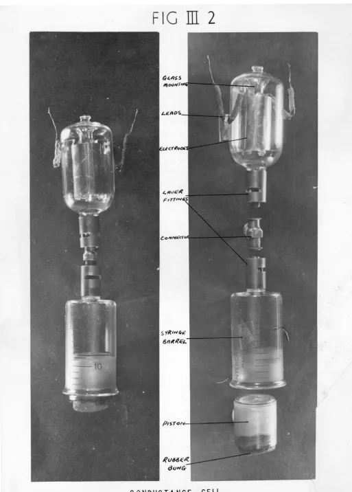 FIG III 2 