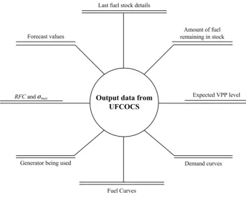 Figure 4.12: Output data from the UFCOCS 