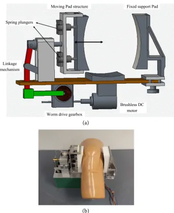 Figure 2. (a) Design details of the knee loading device; (b) Prototype of the design knee loading device