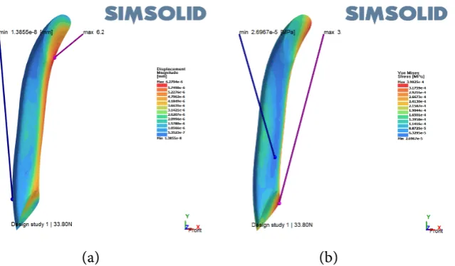 Figure 11. (a) Displacement for 33.8 N force on ACL; (b) Von Mises Stress for 33.8 N force on ACL