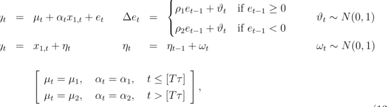 Table 4 reports displays the rejection rates under cointegration with symmetric adjustment and break in either the intercept or slope