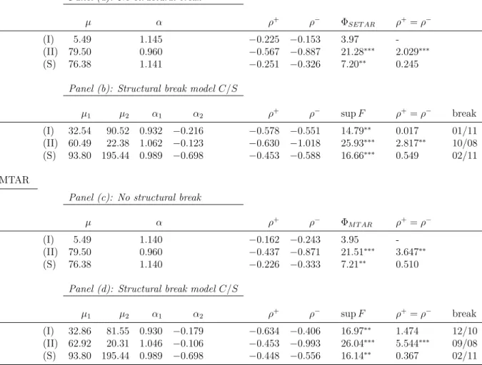 Table 8: Long-run adjustment along the gasoline value-chain