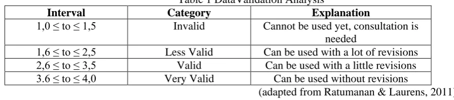 Table 1 DataValidation Analysis Explanation Cannot be used yet, consultation is 