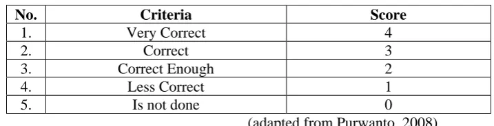 Table 2. Table 2 Categories ofStudent’s Critical Thinking Ability 