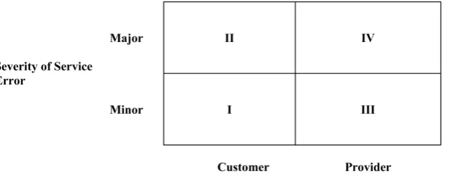 Figure 1. Service error framework. 