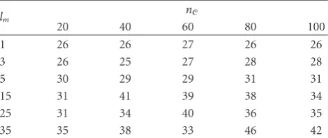 Table 6: Recognition success rate [%] for independent SMCMs forboth tracking and behavioural analysis