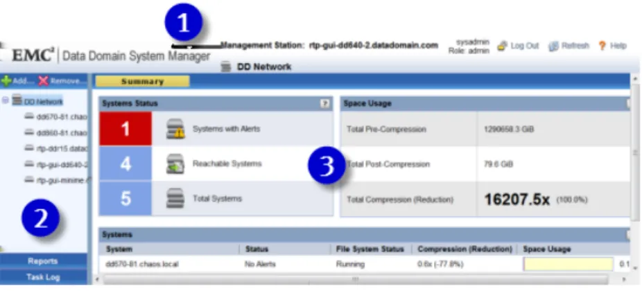 Figure 2  DD System Manager Page Components