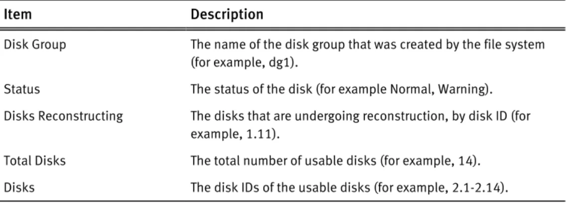 Table 6 Disk Group Status