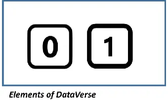 Figure 4         Representation of various Infromation in the terms of Bits(0,1) 