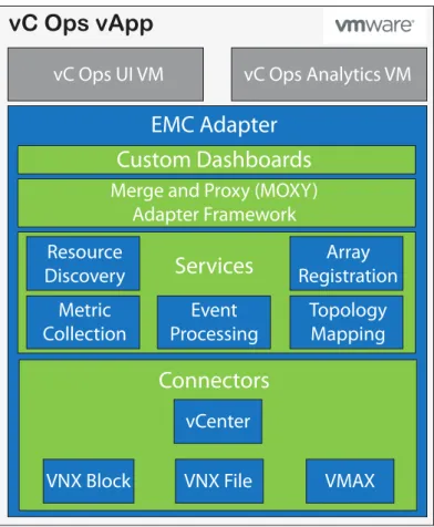 Figure 1  EMC adapter architecture