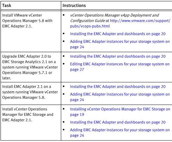 Table 1 Installation and Upgrade options