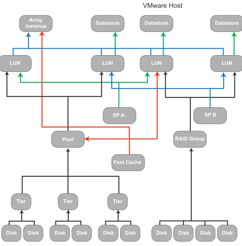 Figure 2  VNX Block topology