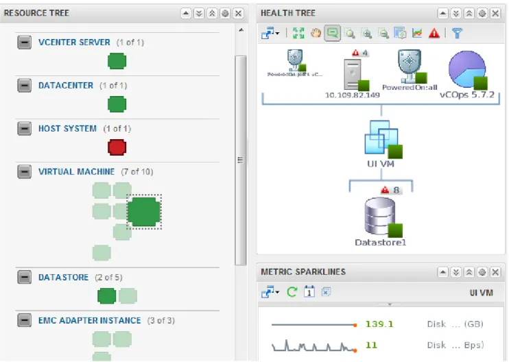 Figure 9  Example of VNX Topology dashboard