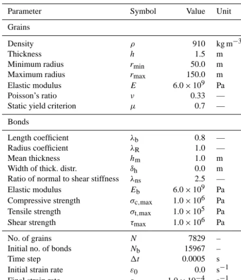 Table 1. Physical and numerical model parameters used in the ref-erence simulations in Sect