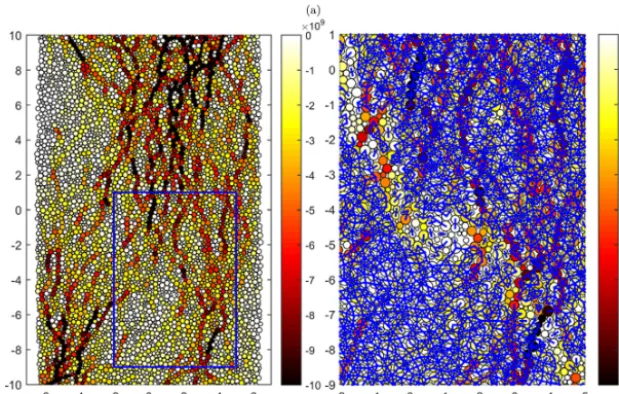 Figure 11. Instantaneous shear stress (color scale; in Pa) acting on individual grains due to bond interactions (a) and pairwise interactions (b)in simulation under shear strain at t = 2000 s (see Figs