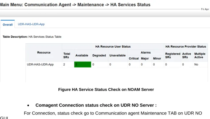 Figure HA Service Status Check on NOAM Server 