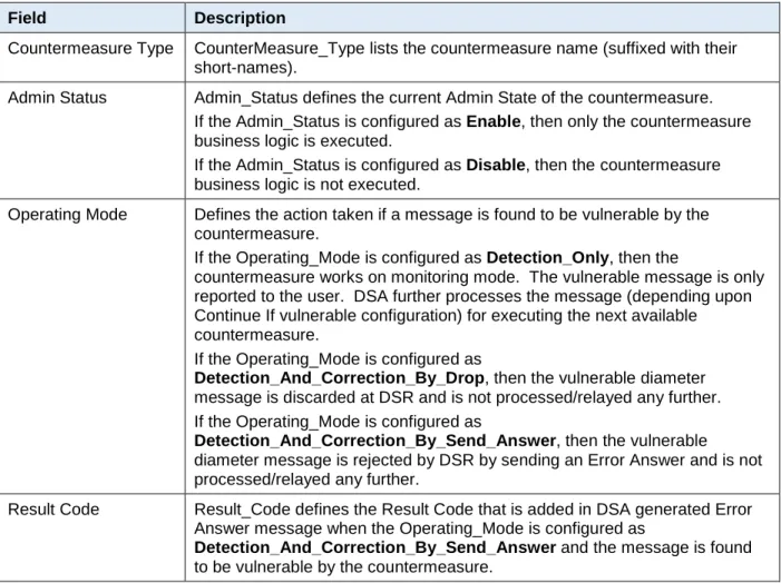 Table 2.  Security_Countermeasure_Config Fields 