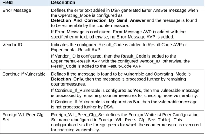 Table 3 describes the field details for the Security_Countermeasure_Config Table. 