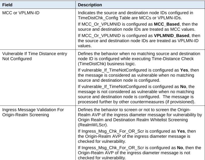 Table 6.  System_Config_Options Fields 