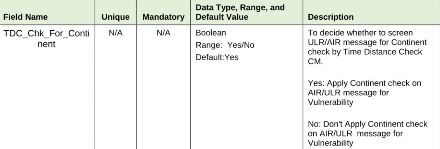 Table 8.  MCC_MNC_List Fields 