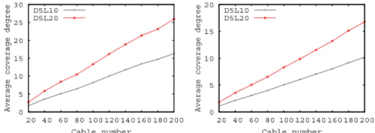Fig. 6. Cable mode transition algorithm