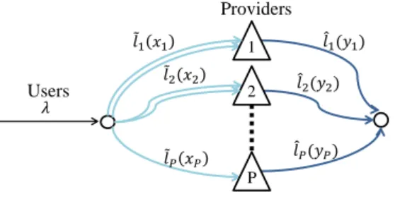 Figure 2 A congestion game that yields the same user flow (at a Wardrop equilibrium) as that resulting from a provider equilibrium of our model.