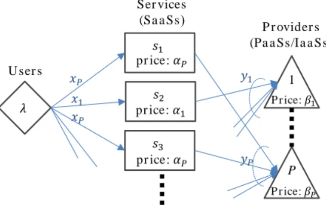 Figure 1 Overview of model structure and notation.