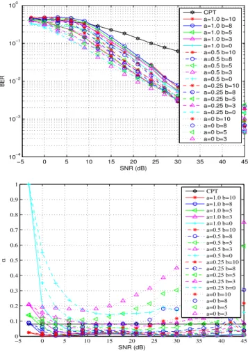 Fig. 5. Analysis of different variables in the KF as function of the discrete time n