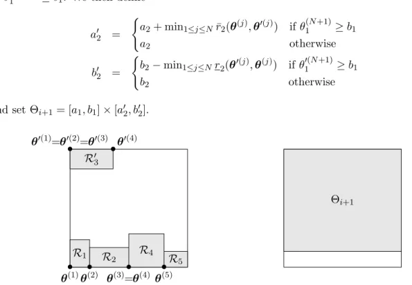 Figure 4.5: Illustration when N = 5, T (θ (i) , θ ′(i) ) &gt; 0 for i ∈ {1, 2, 4, 5} and T (θ (3) , θ ′(3) ) &lt; 0.